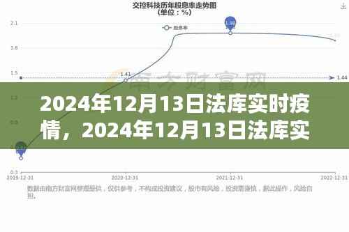 2024年12月13日法库实时疫情深度解析与状况报告