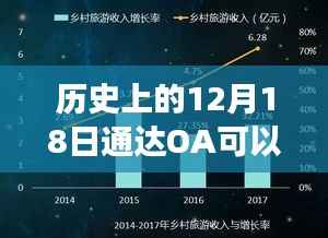 通达OA定位技术,历史上的十二月十八日实时定位能力揭秘