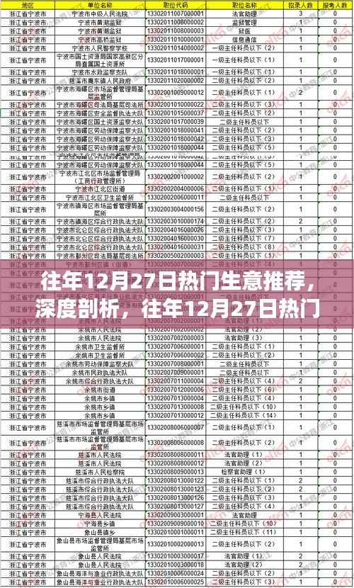 往年12月27日热门生意深度解析,背后的逻辑与个人观点洞察