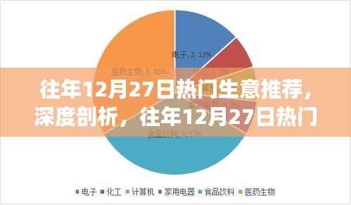 往年12月27日热门生意深度解析,背后的逻辑与个人观点洞察