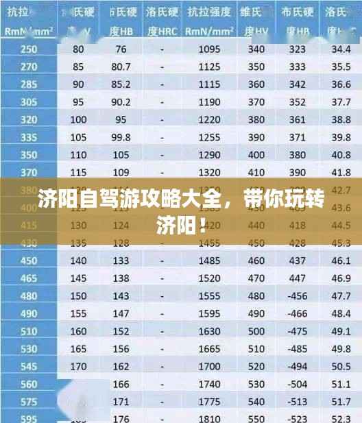 济阳自驾游攻略大全,带你玩转济阳!