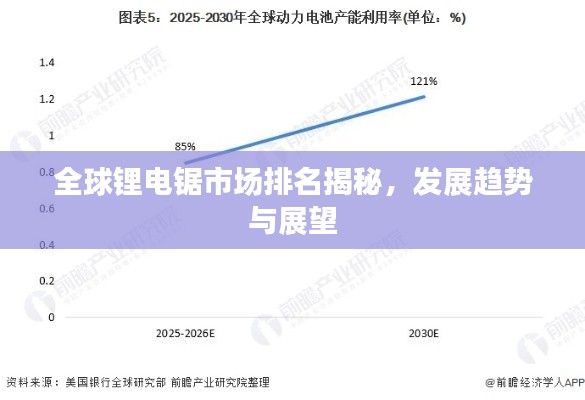 全球锂电锯市场排名揭秘,发展趋势与展望