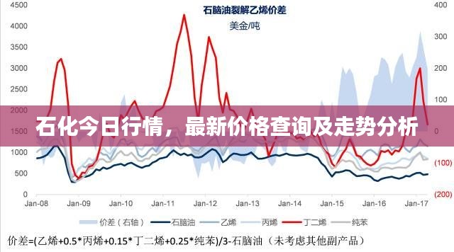 石化今日行情，最新价格查询及走势分析