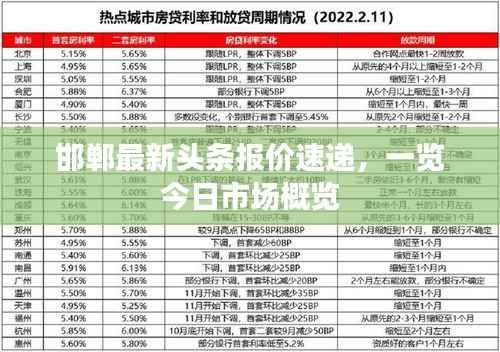 邯郸最新头条报价速递,一览今日市场概览